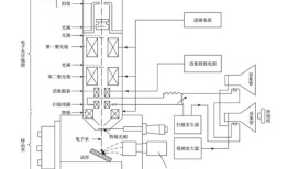 什么是扫描电镜（SEM）？